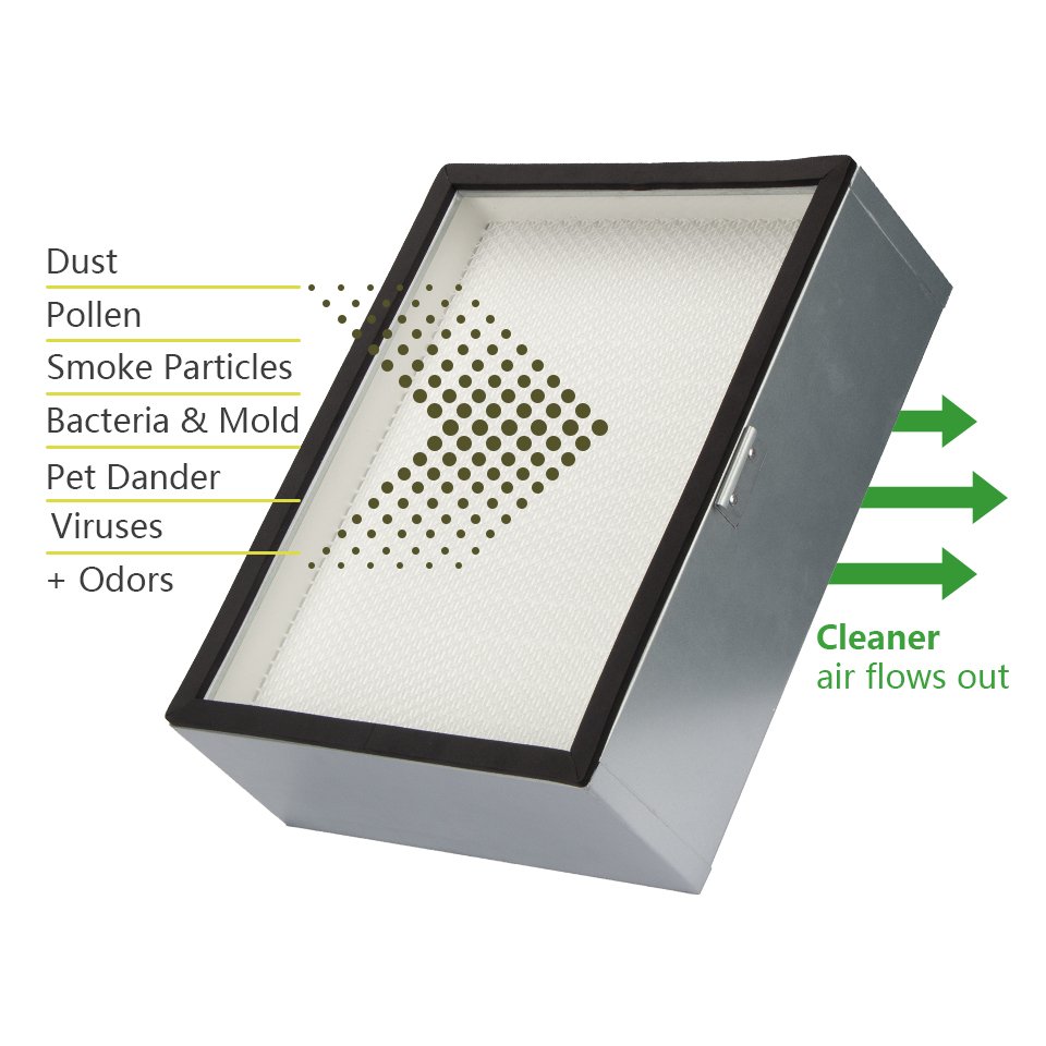 Factory Supply China Factory Price Hvac Hepa air Purifier High Efficiency Fiber Glass H13 Hepa Filter for Laboratory Mushroom