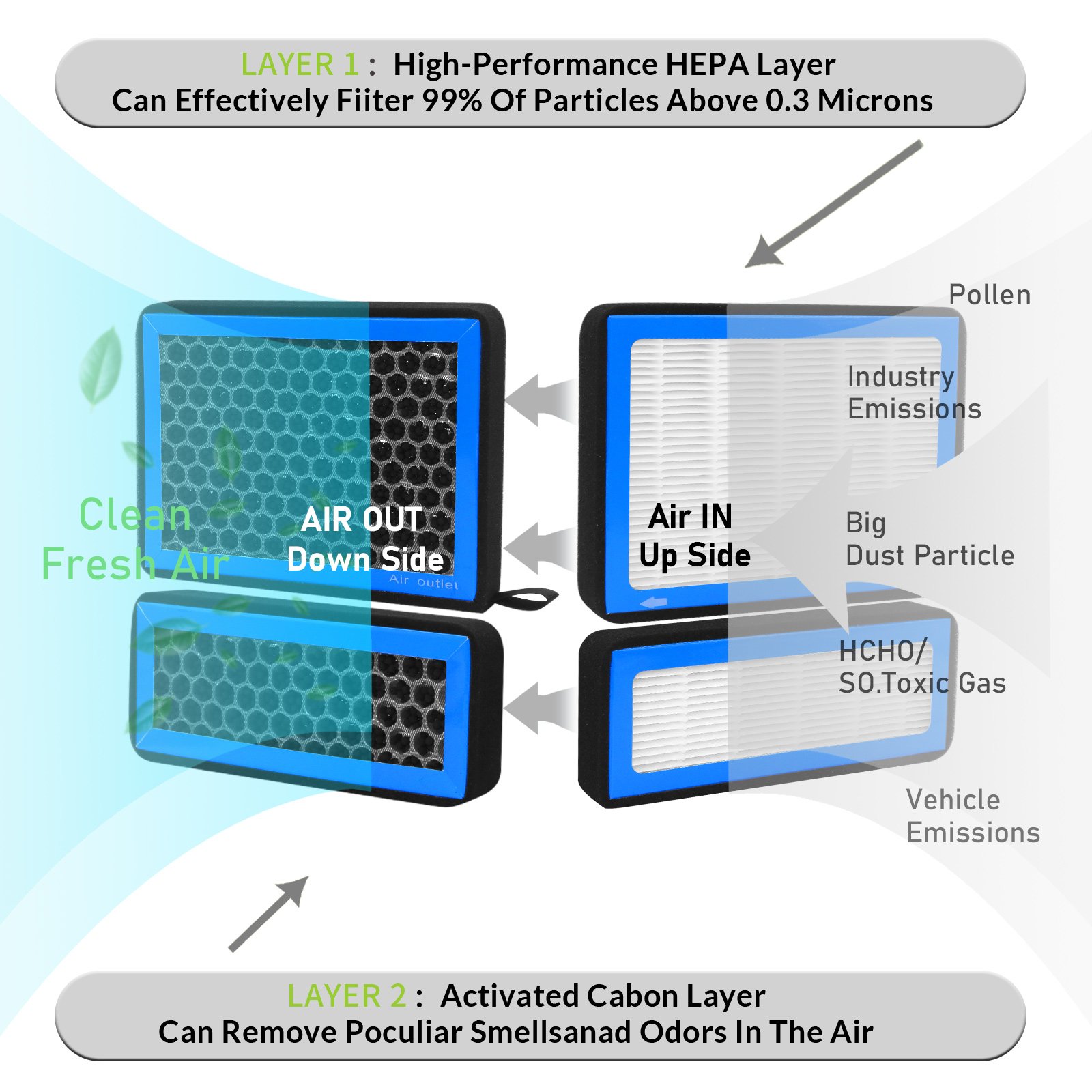 CF12157 Customizable Cabin Air Filter With Activated Carbon Particle for Toyota Avalon C-HR Camry