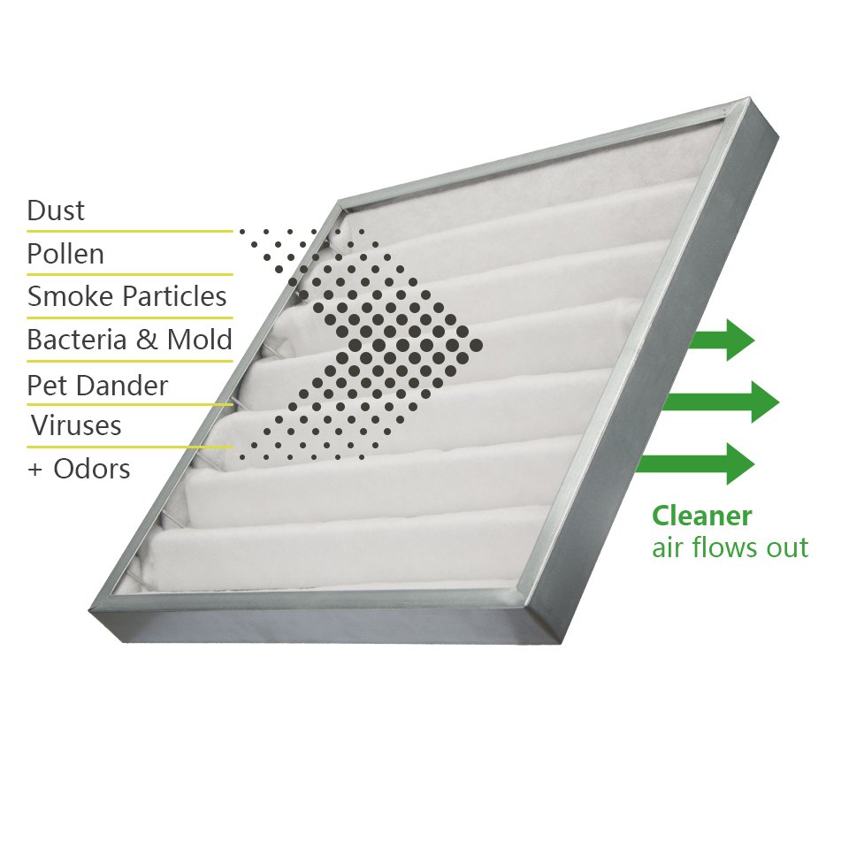 HVAC Air Filter Pleated Panel AC Furnace G3 Pre Filter for Ventilation Air Conditioning