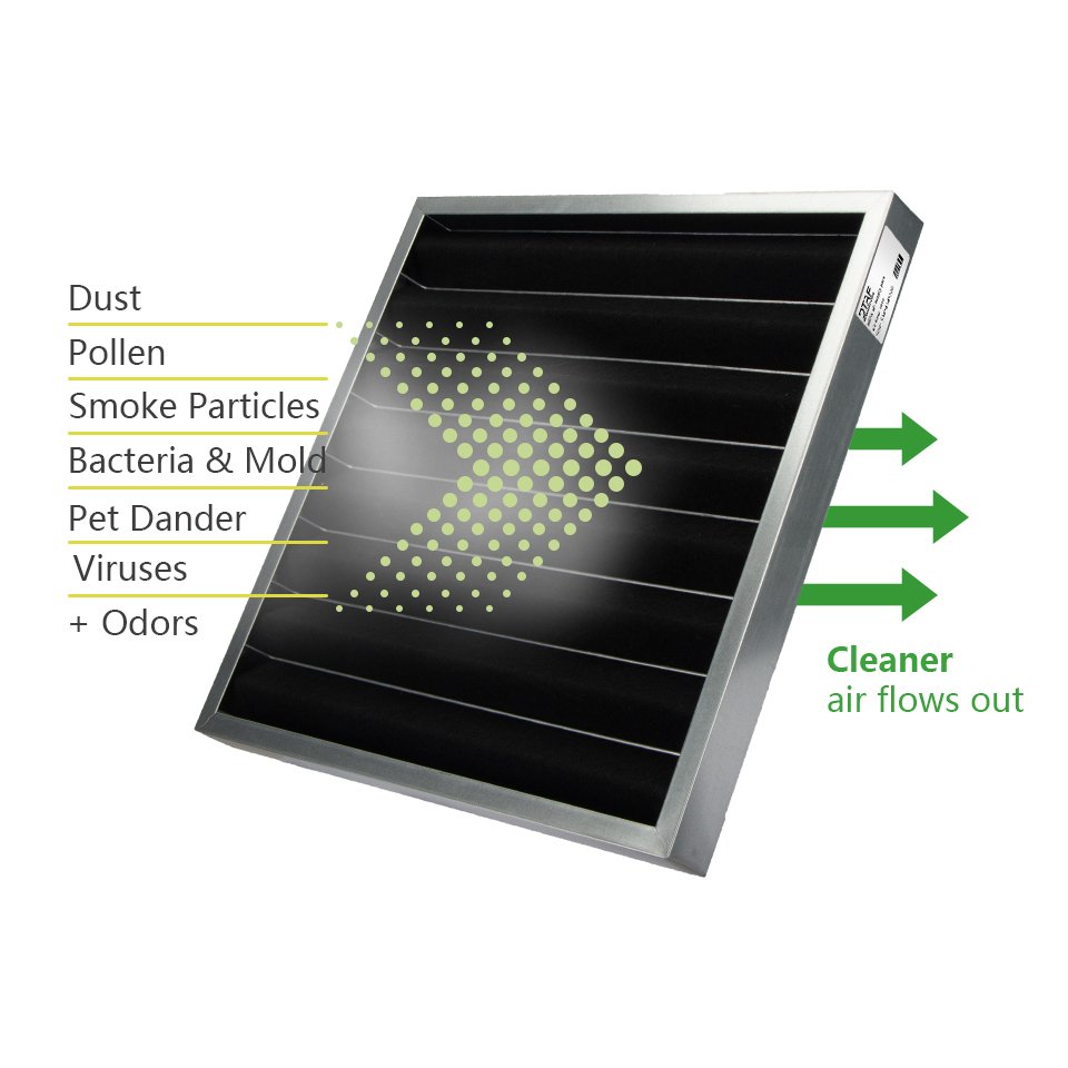 Hot Sale Smoke Odor Removal Polyurethane Foam Carbon Fiber Panel air Filter for air Conditioning