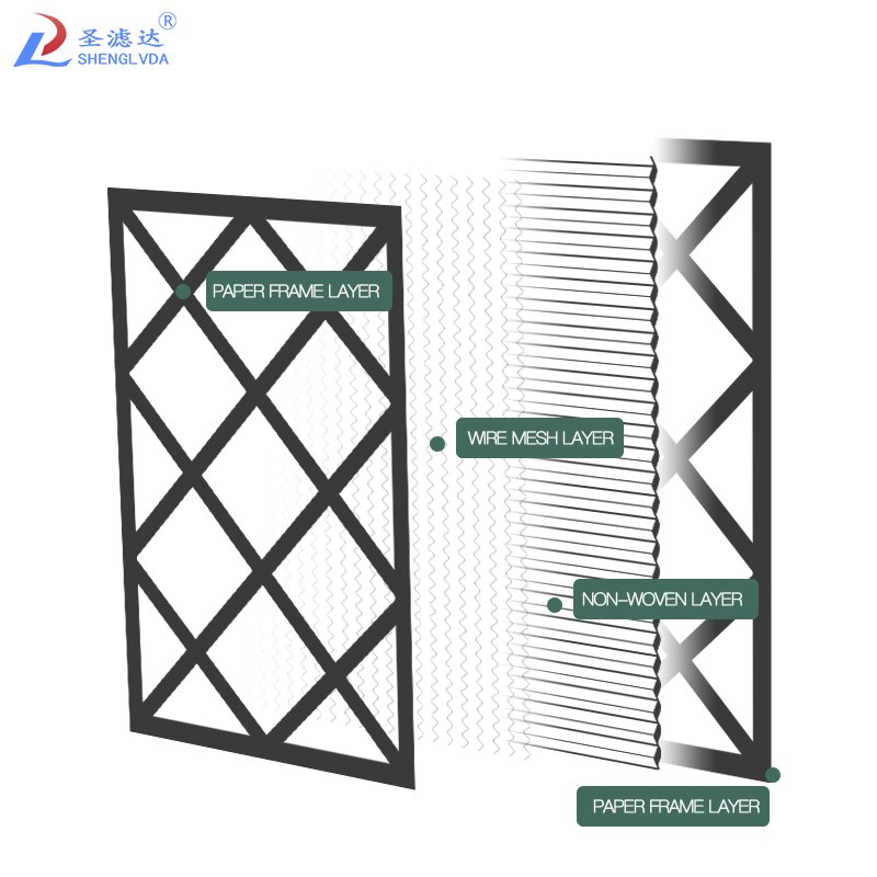 Customize Various Air Purifier Filter Elements High Efficiency Ventilation Filter Hvac System Air Filter