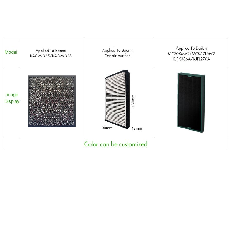 Lexing Custom Hepa Filter Active Carbon Oem Home air Purifier Hepa Filter Fits for Baomi air Filters Hepa