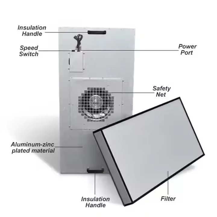 Best Quality Industrial FFU Fan Filter H13 H14 Mushroom Dust Clean Filter Replacement Galvanized Air Filter