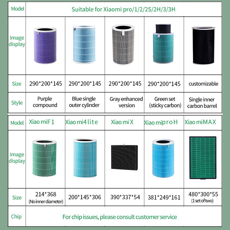 Wholesale Factory Fits for Mi Jia Xiaomi Humidifier Filter element Accessories air Filter Activated Carbon Hepa
