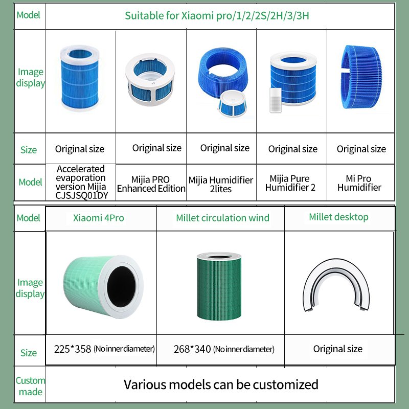 Wholesale Factory Fits for Mi Jia Xiaomi Humidifier Filter element Accessories air Filter Activated Carbon Hepa