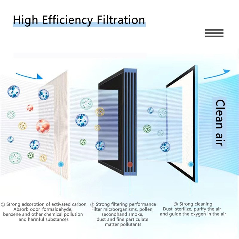 24" X24" Pleated Panel HEPA Filter H13 H14 Aluminium Separator Hospital Cleanroom Air Conditioning Industry PLEATED Air FILTER