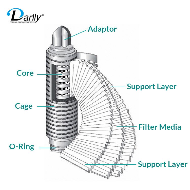 Darlly 0.2 Micron Filter Hydrophobic PTFE Filter Membrane Vent Air Filters With Low Pressure Drop for Corrosive Gas Filtration