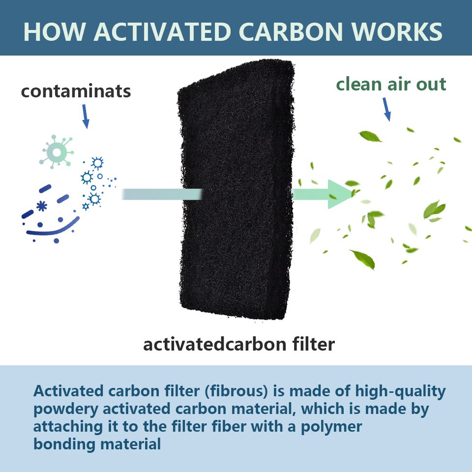 Qualified Factory Customized 100% Air Filter Media Activated Carbon Sponge Fiber Fabric Felt Deodorization Filter for Fresh Air