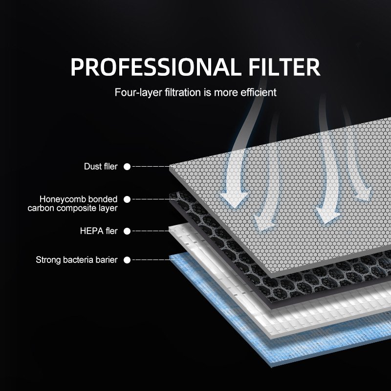 Cabin Air Filter for Tesla Model 3/Y With Activated Carbon, HEPA Air Intake Filter Accessories Replacement