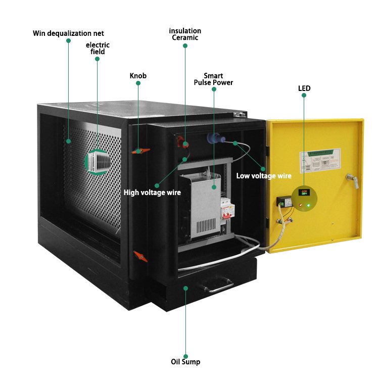 kitchen ecology unit electrostatic CE smoke filter oil mist collector commercial restaurant ESP air filter