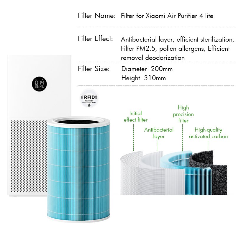 H13 Hepa Replacement air Purifier Fits for xiaomi Mi air Purifier 4 Lite Filter