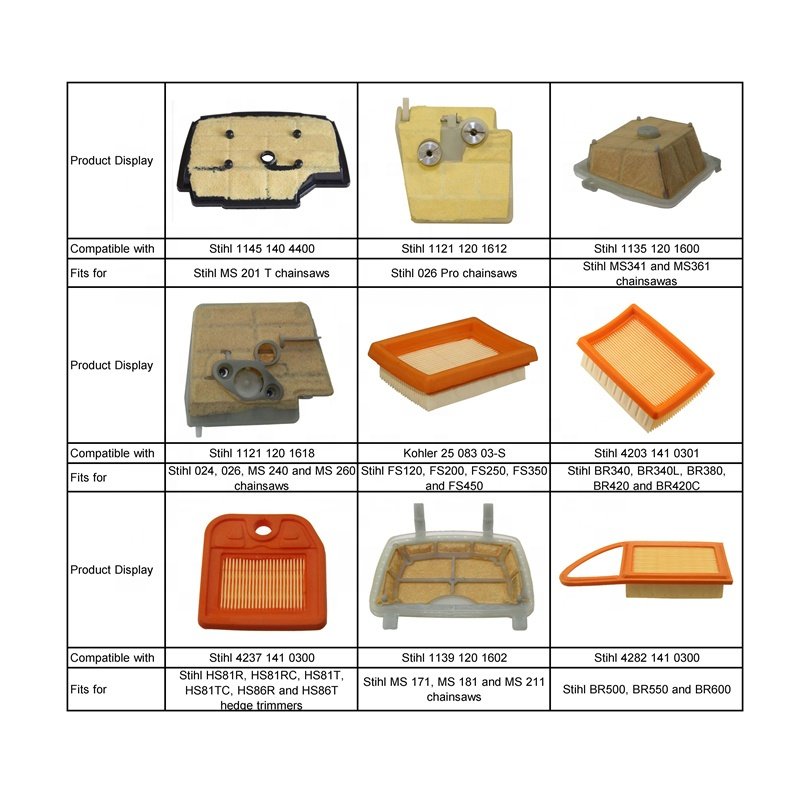 1121 120 1618 Air Filter for Stihl Fits for MS260 MS240 Chainsaws Air Filter for Sthil
