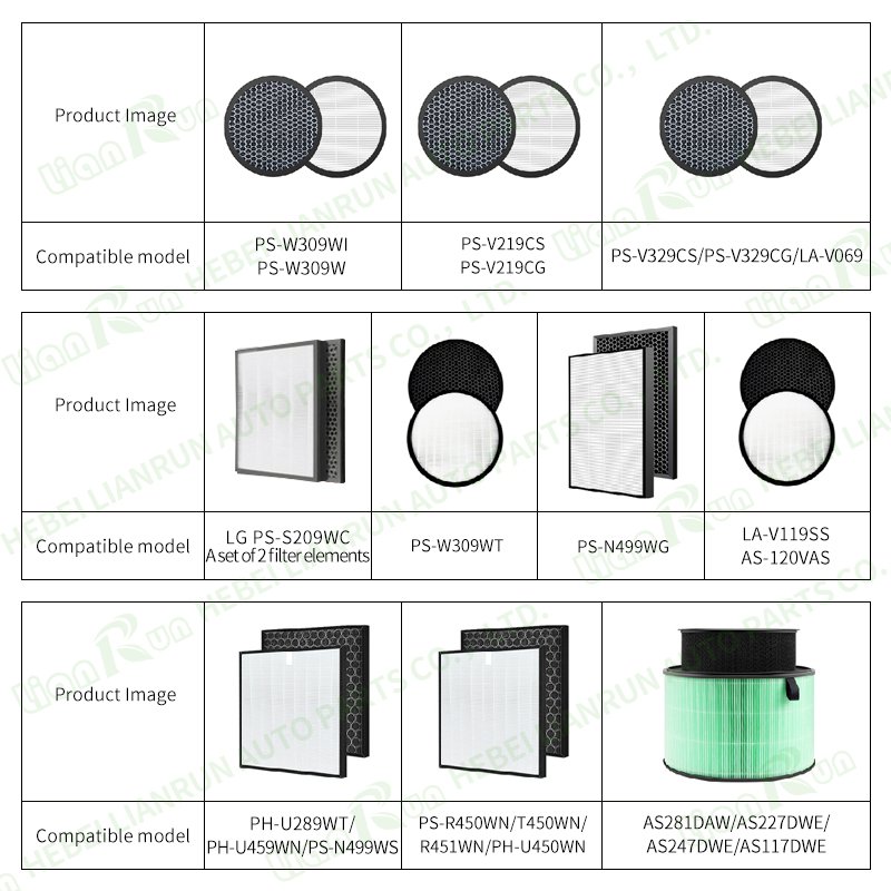 Customizable air Purifier Filter H11 H12 H13 H14 Round HEPA Filters H10 Fits for LG Filter