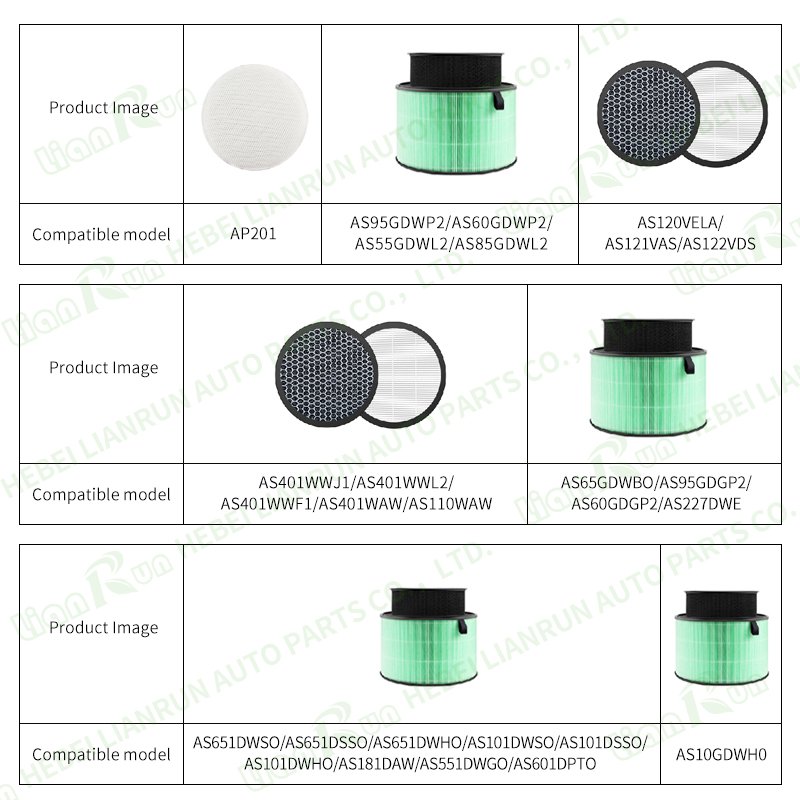 Customizable air Purifier Filter H11 H12 H13 H14 Round HEPA Filters H10 Fits for LG Filter