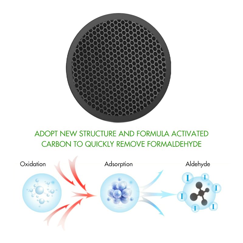 Customizable air Purifier Filter H11 H12 H13 H14 Round HEPA Filters H10 Fits for LG Filter