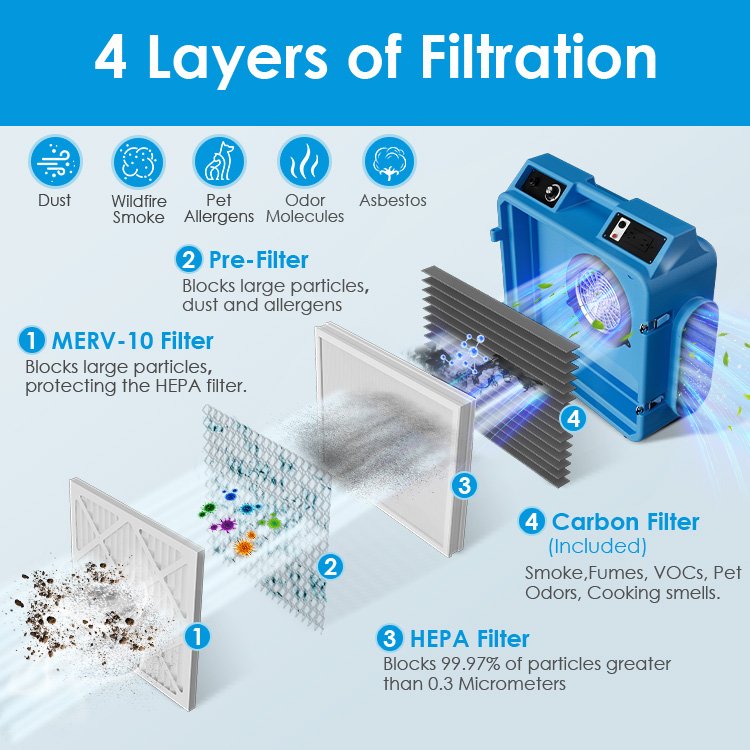 Professional-Grade Air Purifier 750CFM Portable air Purifier Carbon Filter for Hotels Machinery Repair Shops