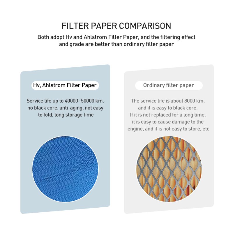 High Quality Truck Filter Auto Parts Air Filter for Car P604273-af26159-88944151 15286805