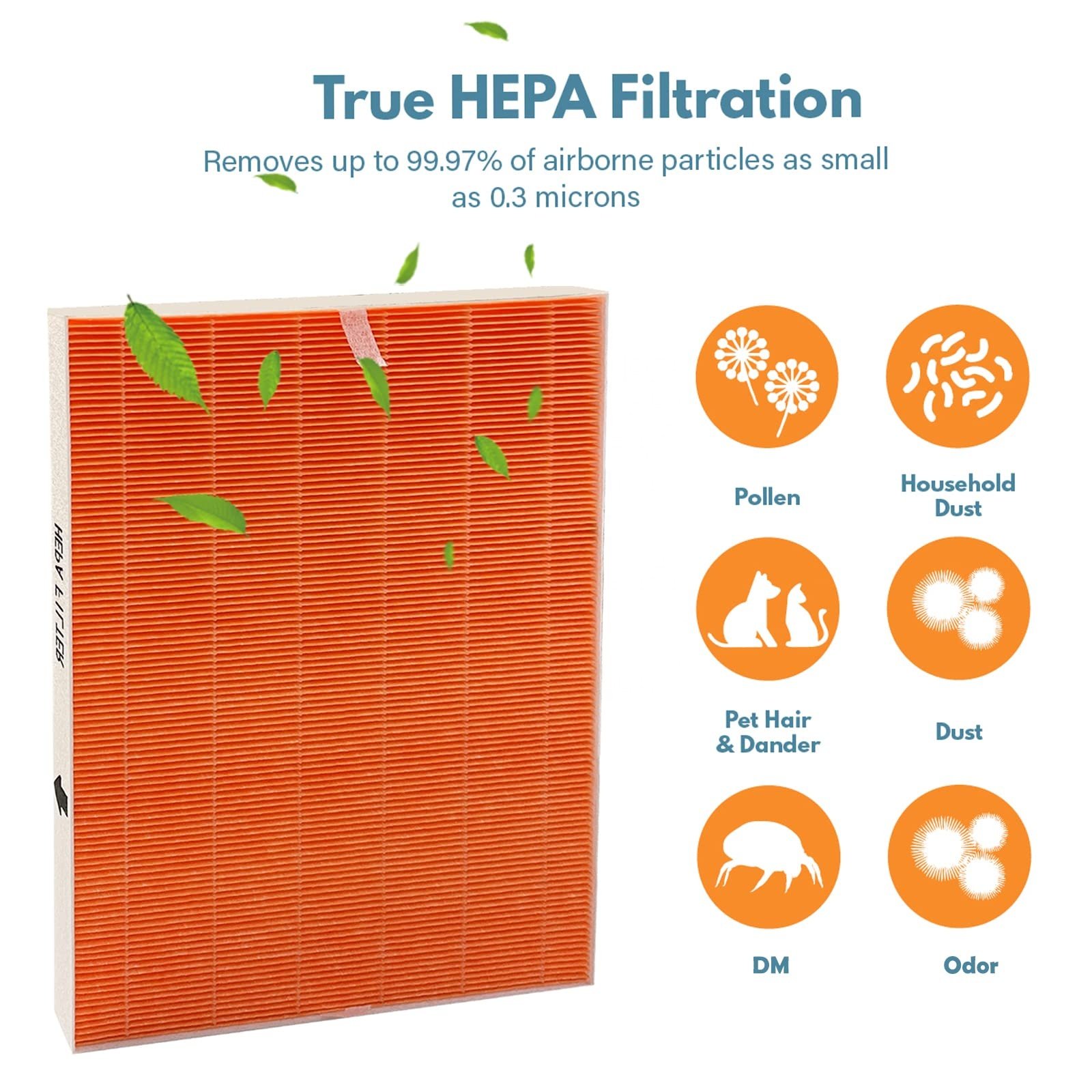 High Efficiency Activated Carbon Filter and H13 Filter I Replacement for Winix C555 Air Purifier # 116131