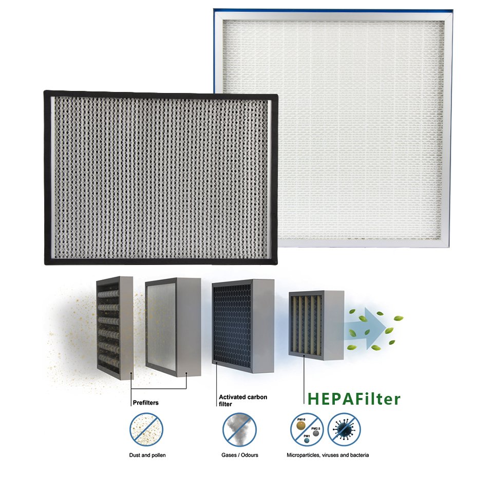 OEM Factory Hight Efficient H13 14 Hepa air Filter with Aluminum or Galvanized Frame Fresh Micron 99.99% Hepa air Filter