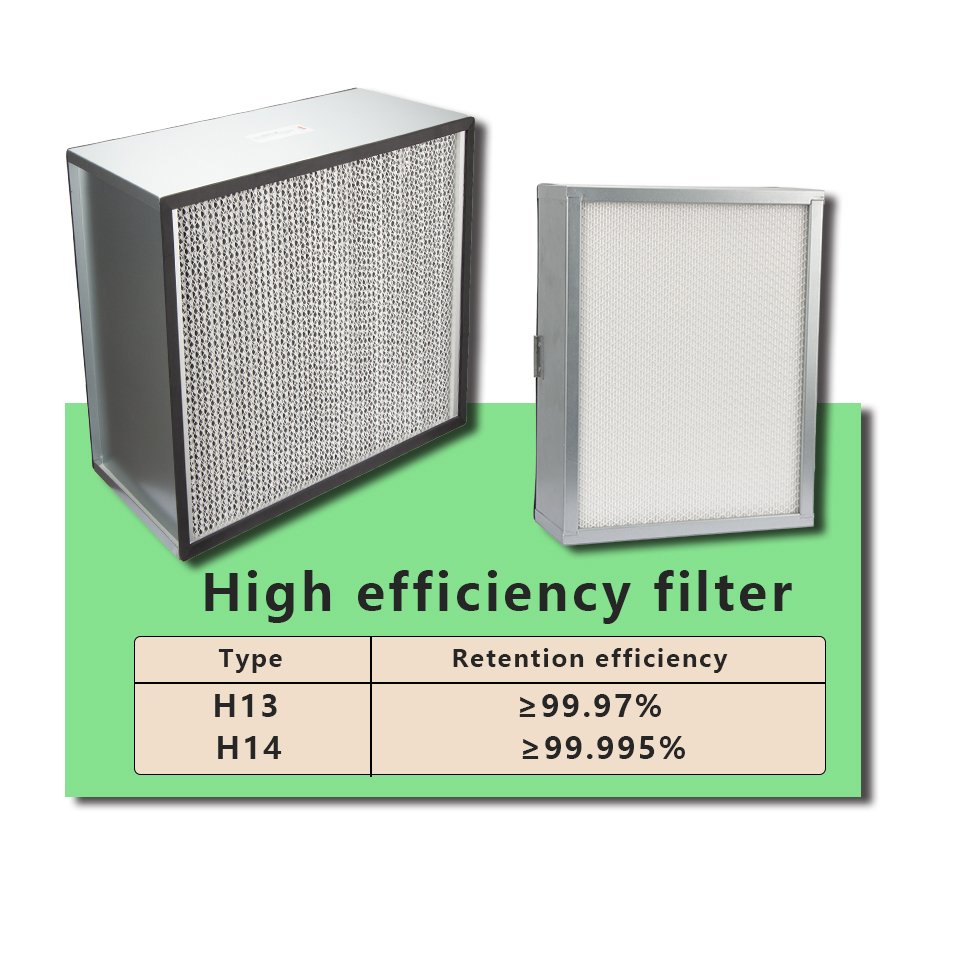 OEM Factory Hight Efficient H13 14 Hepa air Filter with Aluminum or Galvanized Frame Fresh Micron 99.99% Hepa air Filter