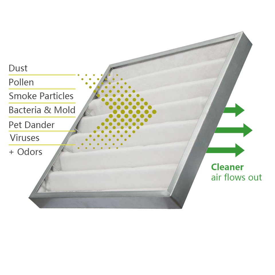 Best Manufacturing Price G3 Pleated Panel Primary Air Filter Non-Woven Fabric Air Synthetic Fiber Restaurant Manufacturing Plant