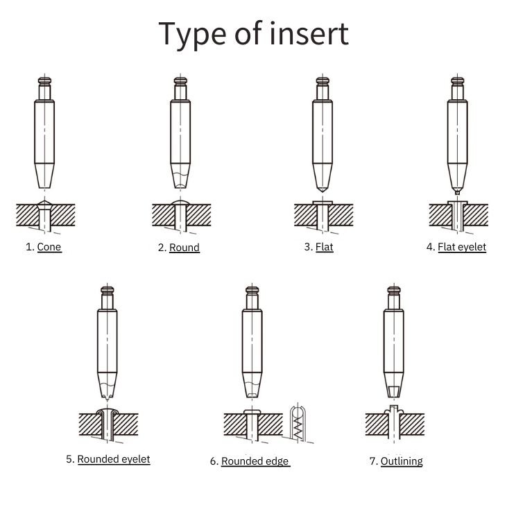 Shoe Grinding T Nut Chain Fan Blade Ice Skate Self Piercing Cap Rivet Hydraulic Press Steel Machine Industrial Robot Riveting