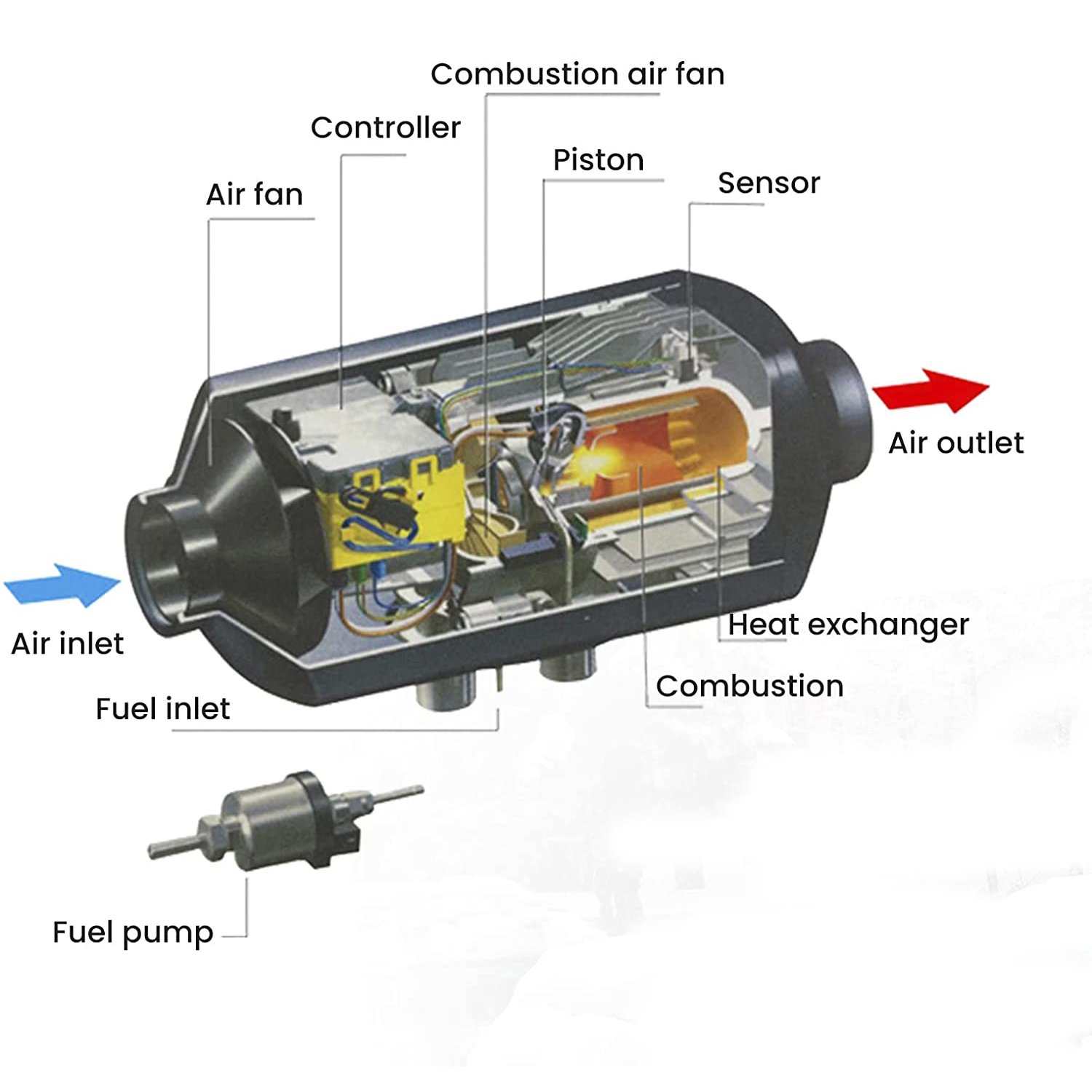 Truck/Car/Boat diesel Heater 12V 5KW 12V Diesel Air Heater All-In-One Portable Parking Hot Sale