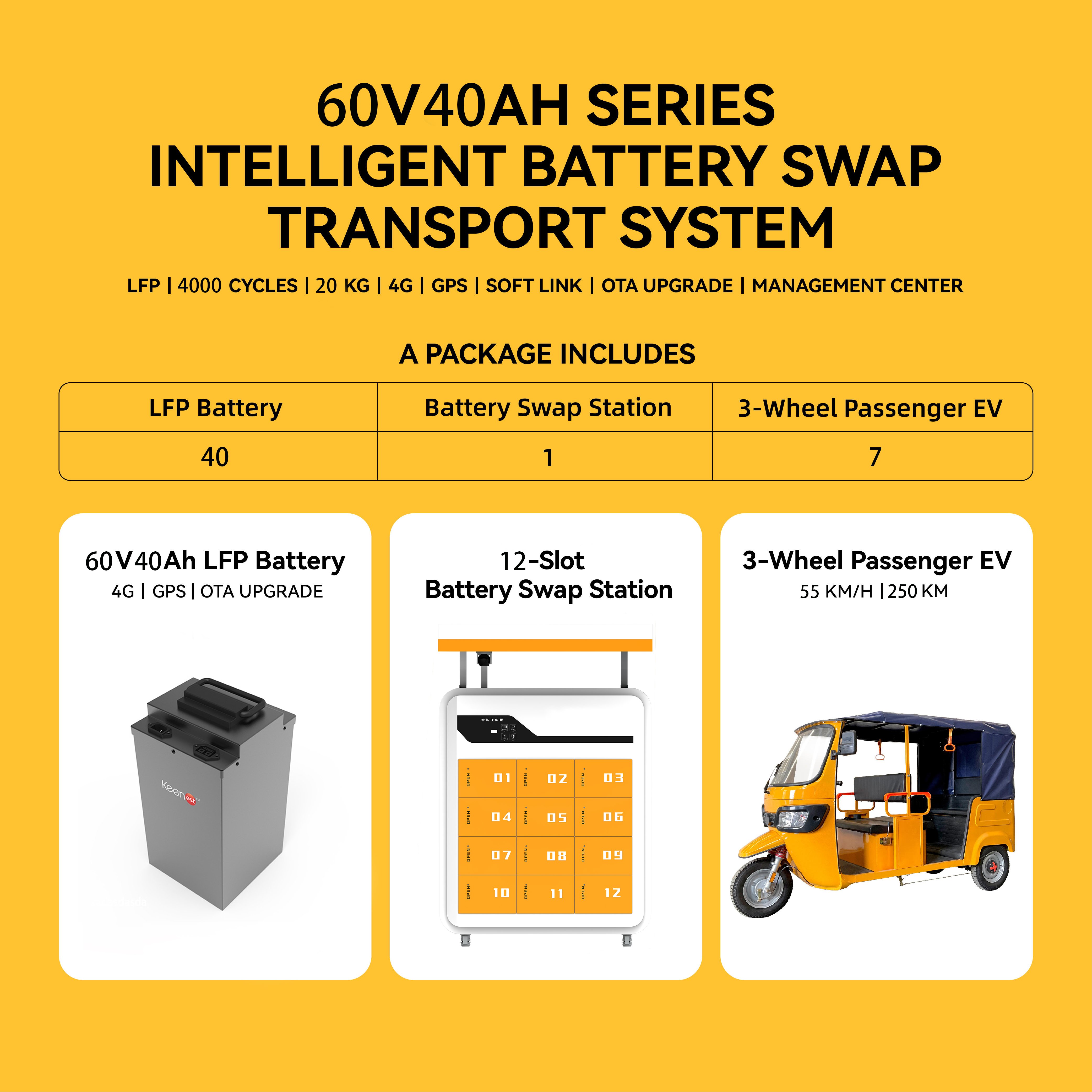 Hot Sale Multi Batteries Range 100km Electric Tricycle Rickshaw With Lithium Battery 60V 40Ah Electric Tricycles for Taxi
