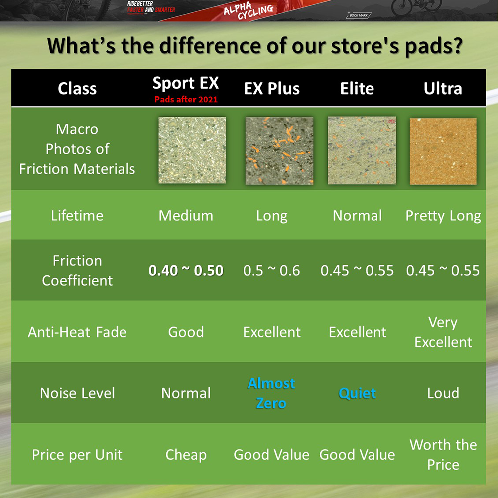 Electrical Bicycle Disc Brake Pads for OTong, XOD, E Bike Calipers, Sport EX Class RESIN