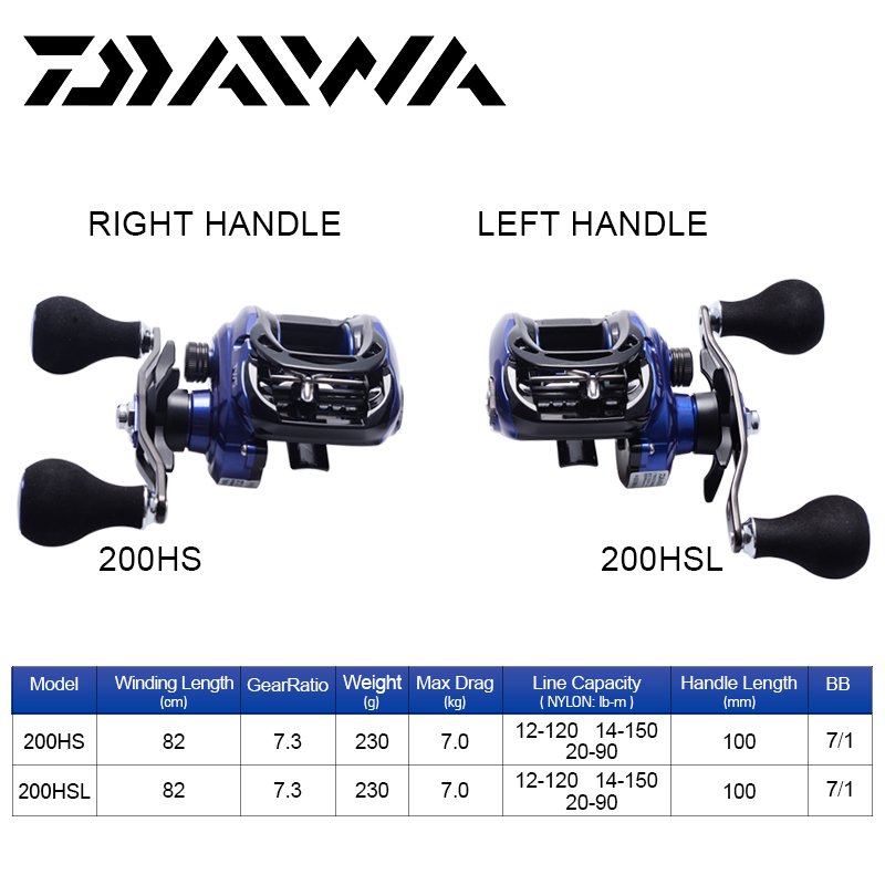 DAIWA COASTAL-TWS 200HS/200HSL TATULA 7kg Max Magnetic Brake Surf Baitcasting Reel Freshwater Saltwater Fishing Casting Reel