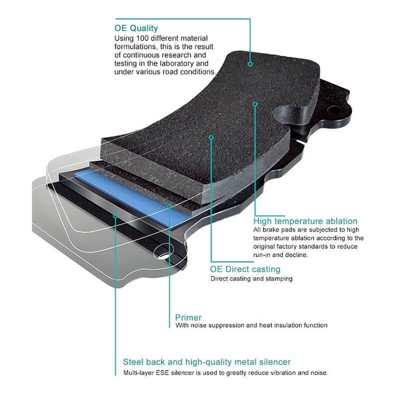 Best Performance Auto Spare Parts Brake System Auto Car Brake Pads