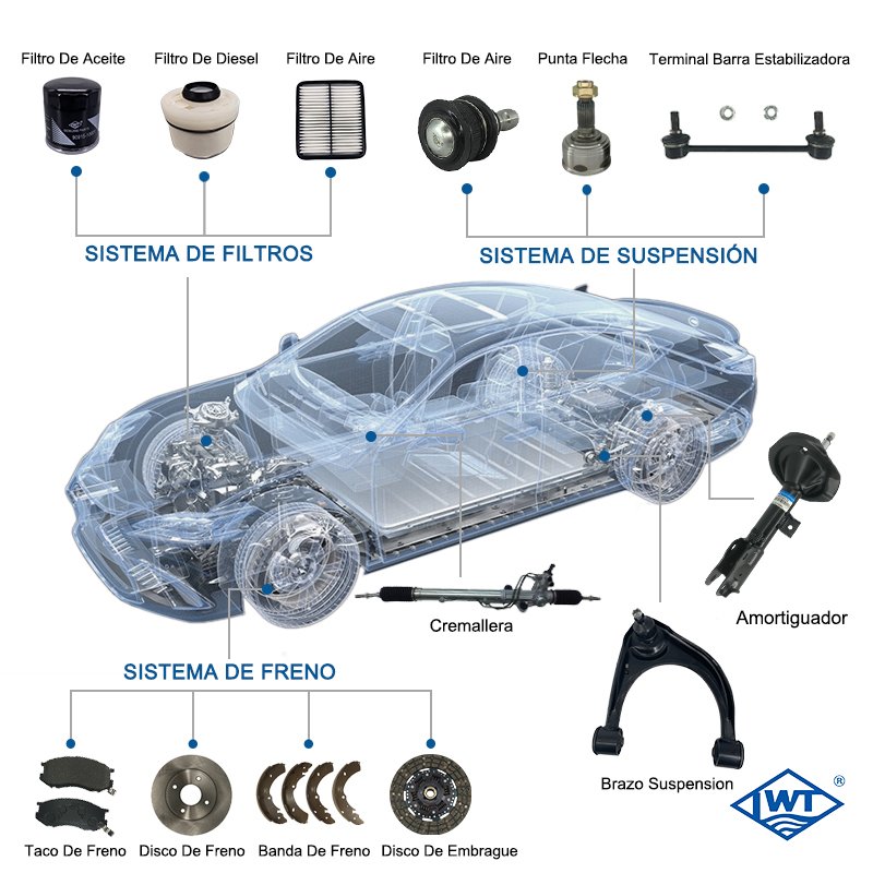 Autopartes De Alta Calidad Carro Vehiculo Freno for Toyota Nissan Honda Suzuki Isuzu Hyundai Kia Fiat Renault