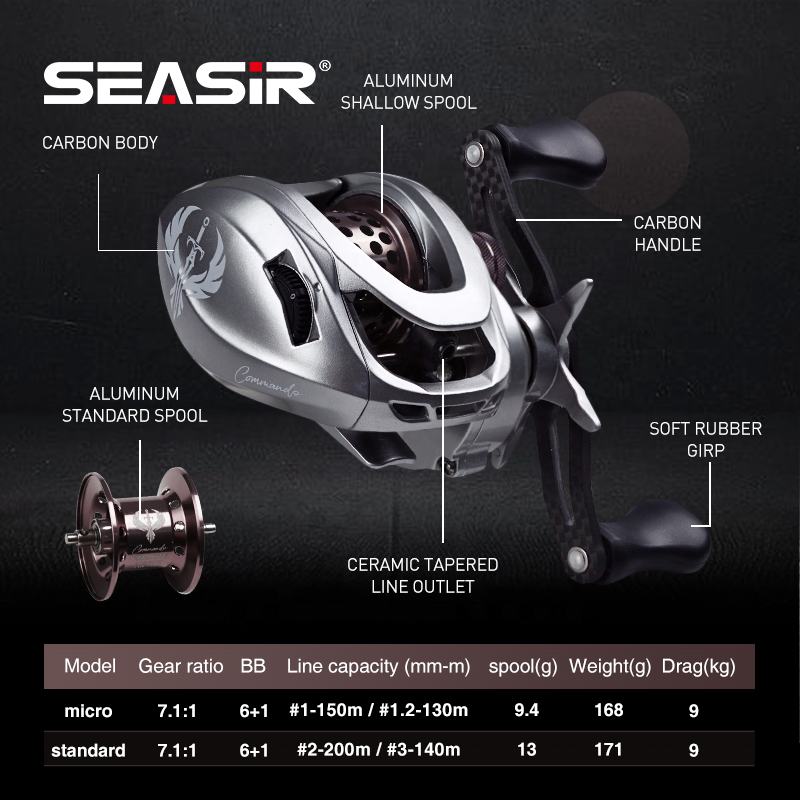 High Quality Commando OEM Black Baitcasting Reel Ultralight BFS Double Spool NMB BB Ratio 7.1:1 Power Drag 9kg Fishing
