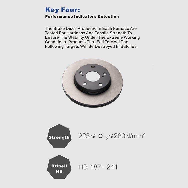 Brake Disc Wholesale Spare Car Parts Brake Disc Auto Parts Front Rear Car Brake Disc for Toyota With Cheap Price