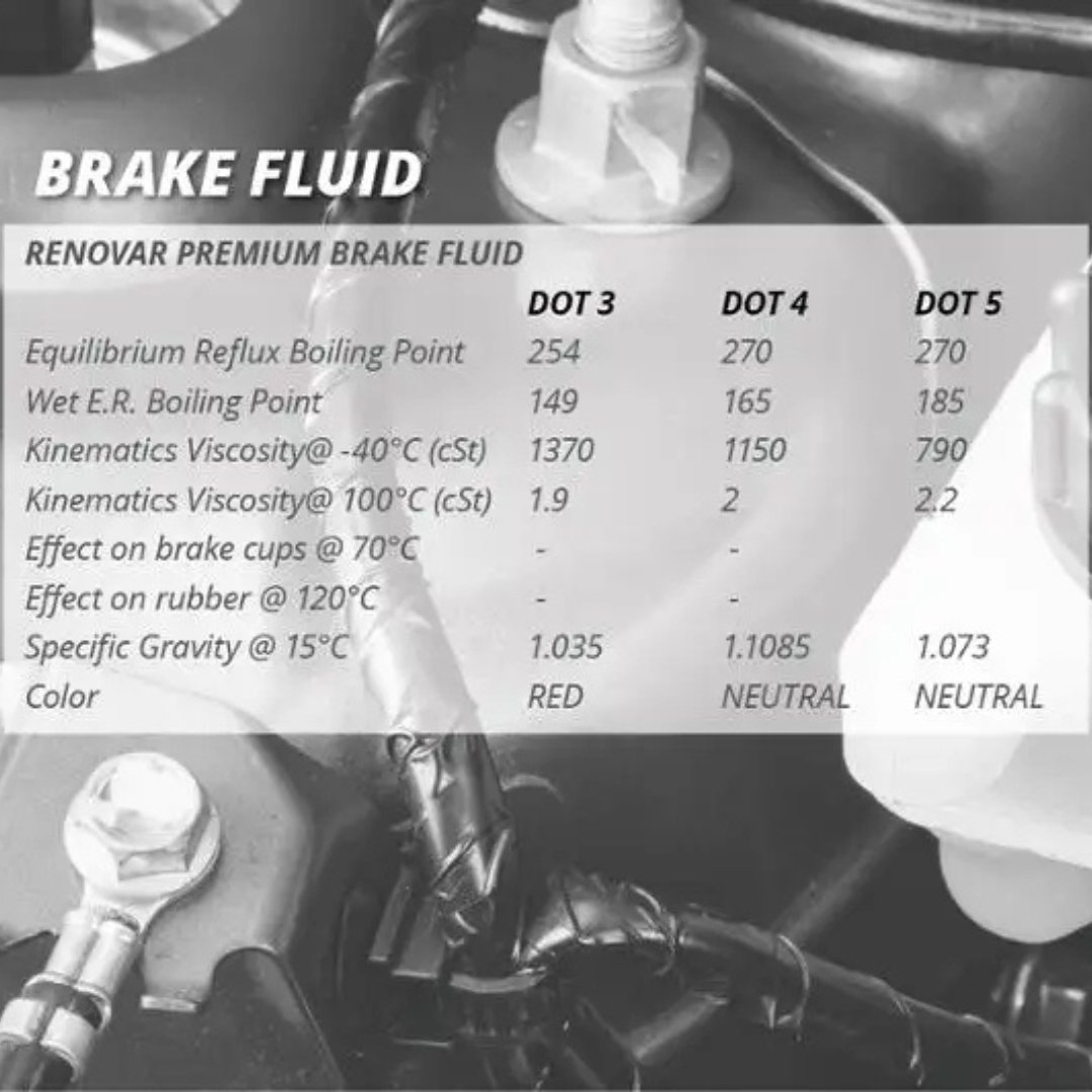 Premium Quality Dot 5 Brake Fluid Base Oil High Performance Automotive Lubricant with Excellent Adhesive Properties JP Lubricant