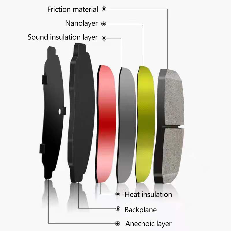 Win World Top Brake Pad Factory Direct Price Break Pad 04465-42140 D2268 No Noise China for Toyota Front RAV4 Verso Zelas Carton