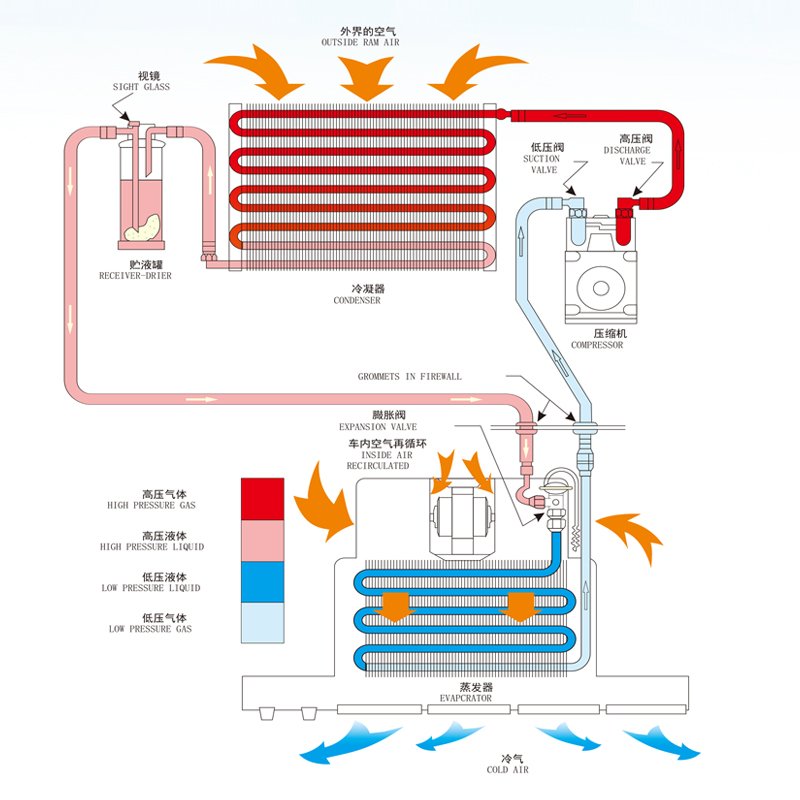 China Supplier Electronic Thermostat CONTROLLER Vertical air Conditioning Auto Ac Evaporator Electric Parking air Conditioner