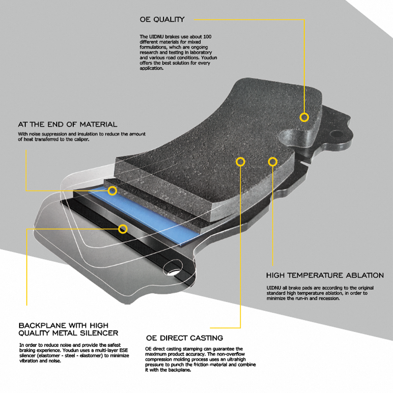 D1074 Ceramic Brake Pads 04466-60190 04465-02130 04465-13050 04465-12590