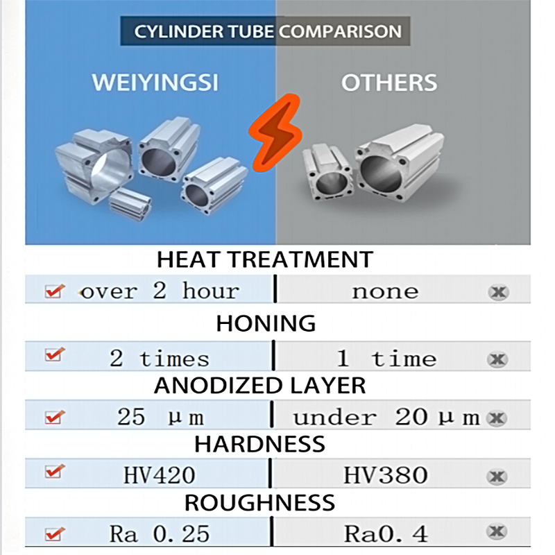 SC/MAL 16-100 Round 6430 Pneumatic Cylinder Stroke Pneumatic Cylinders Aluminum Round Tube for Medical Industry