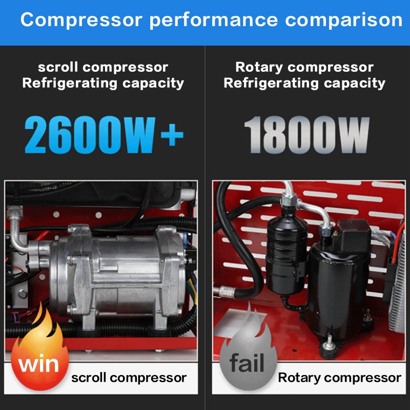 USA Free Shipping 12V 24V Split Electric Truck Air Conditioner Tractor Excavator Cars Camper Truck Parking Cooler