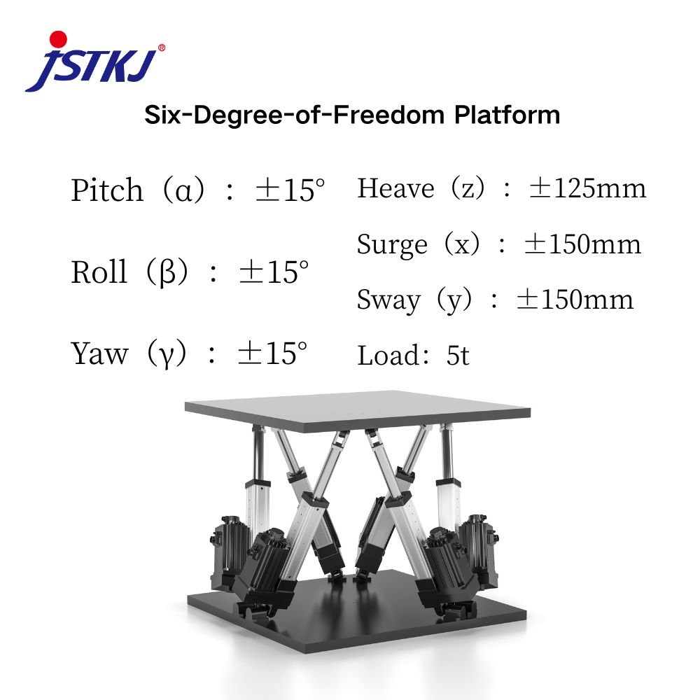 Medical Grade Aseptic 6-DOF Platform Safe Motion Control in Hazardous Zones