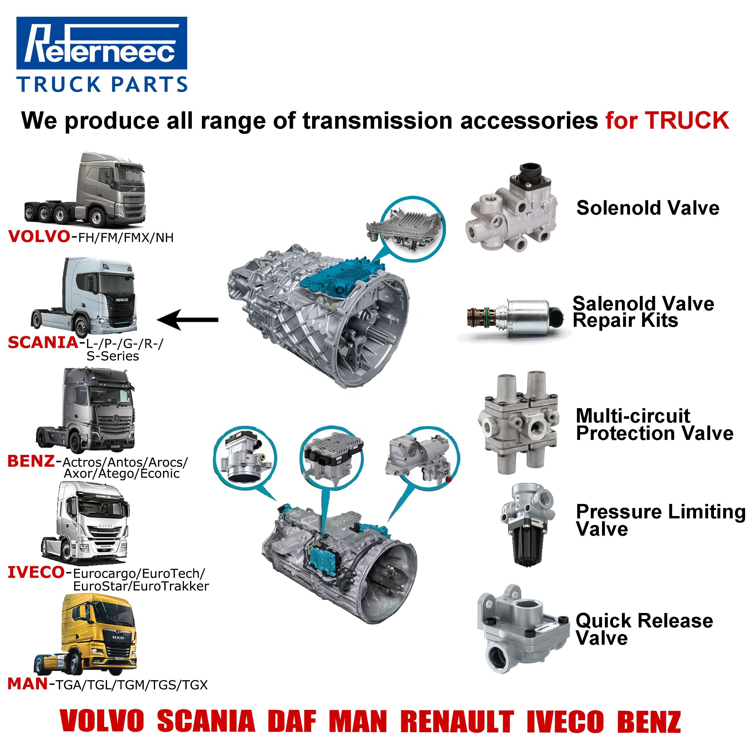 Truck Control Valve Repair Kit 7421596649 7422634882 7423509305 Exhaust Brake Solenoid Valve for RENAULT Truck