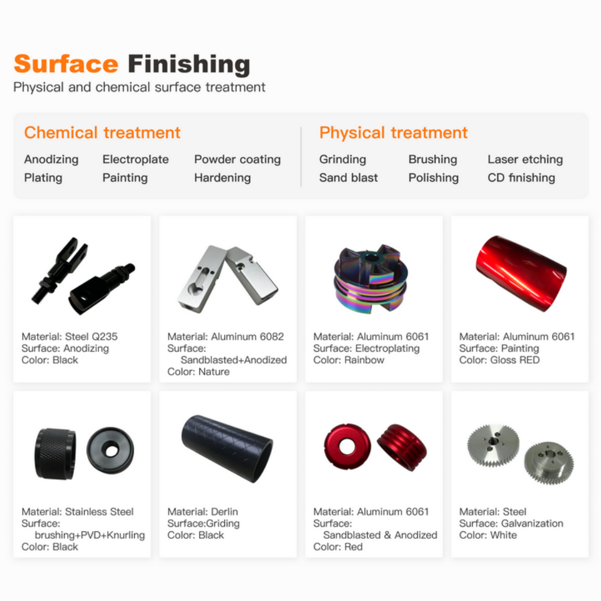 Non-standard Customized Rapid Prototype Steel Alloys Machined High Quality Accessories and Bike CNC Bicycle Parts