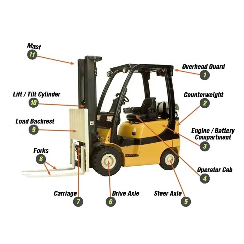 New Arrived Forklift Accessories Brake Wheel Cylinder for 2-2.5 Ton Forklift