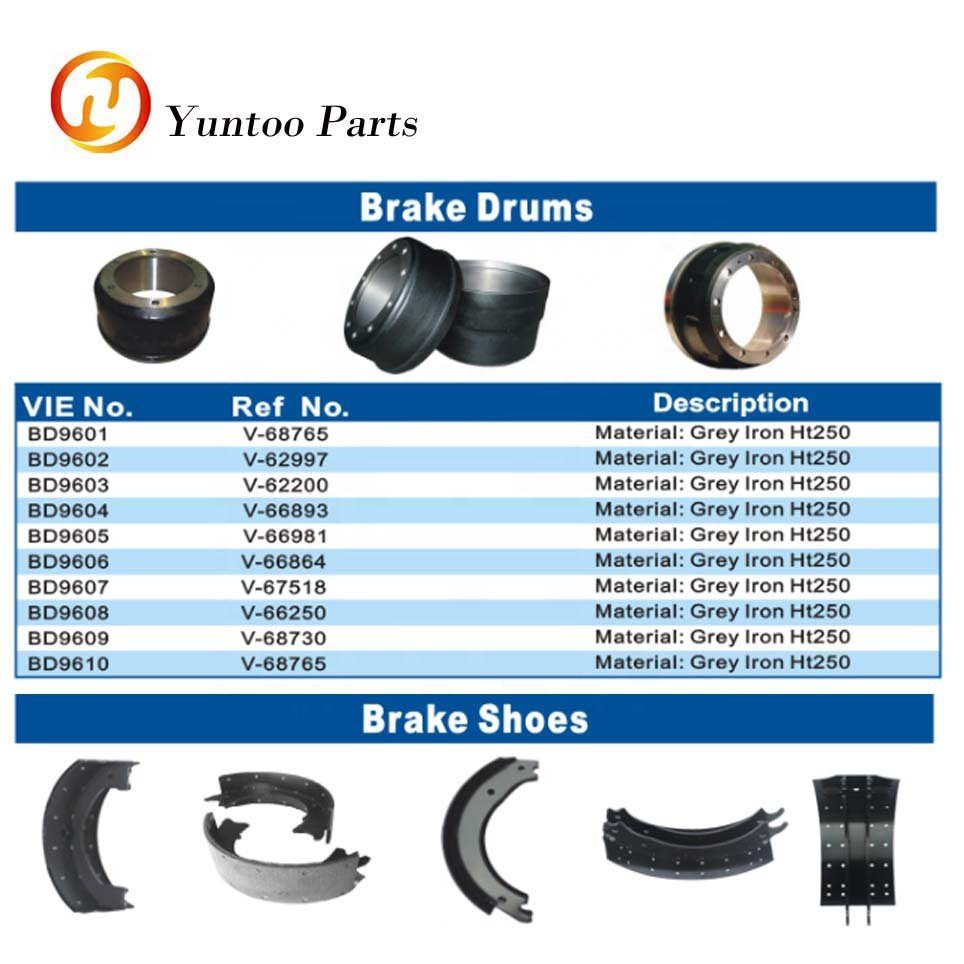 Brake Drum for Bus