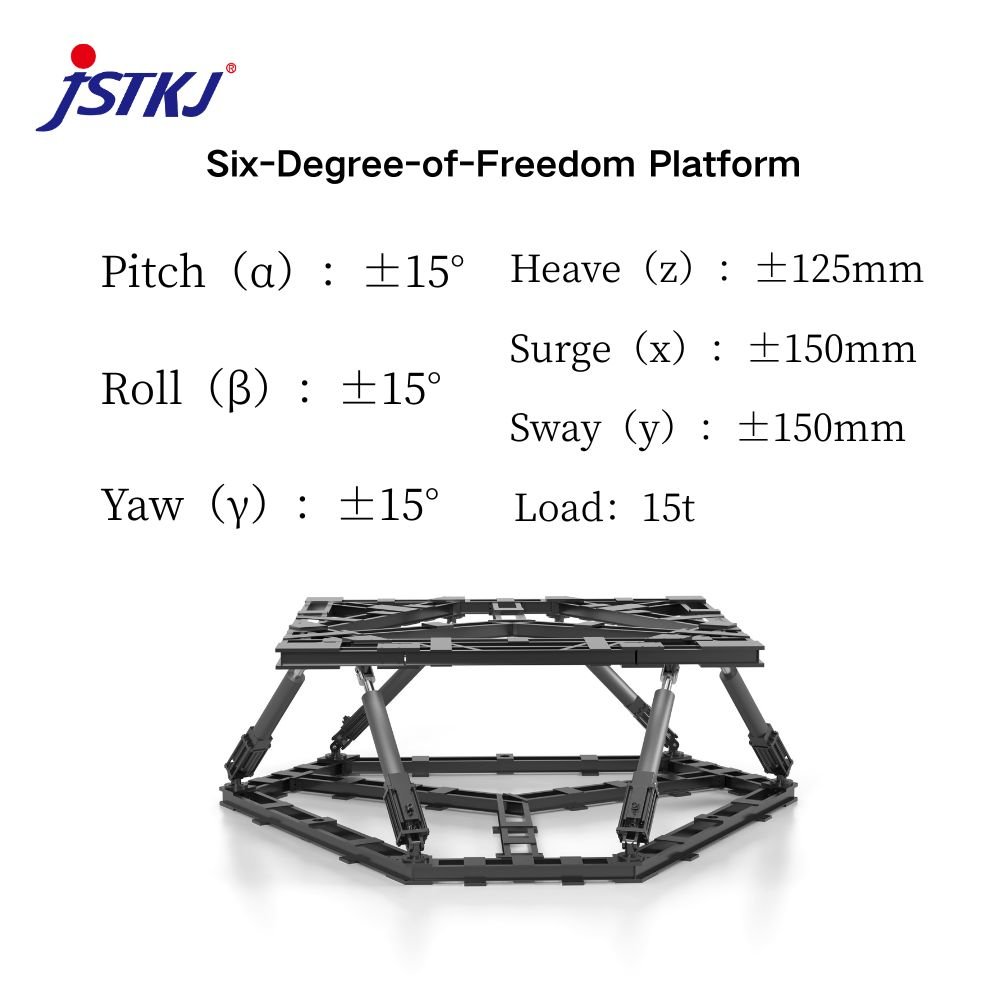 Real-Time Dynamic Pose Adjustment Platform Motion Feedback