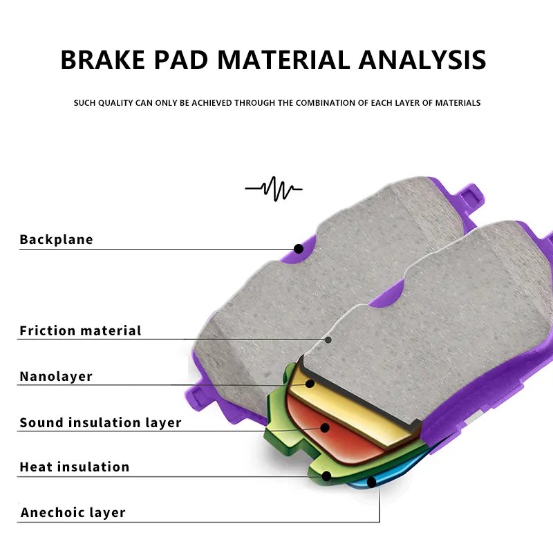 Win World Car Brake Pads OEM D1113 0446622190 0446653010 Rear Wheel Ceramic Brake Pads for TOYOTA AVALON Prius Celica