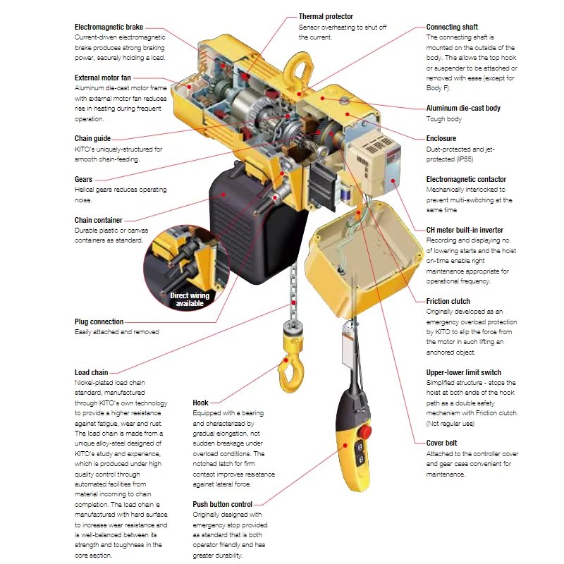 Good-Quality Wholesale Price Practical Lightweight Portable Dual Brake System Small Lifting Electric Chain Hoist