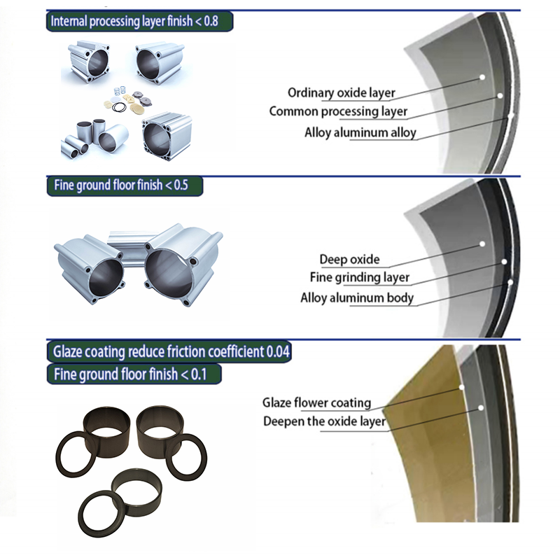 SDA European Standard Smc AirTAC Honed Tube Aluminum Tube Piston Pneumatic Cylinder Barrels