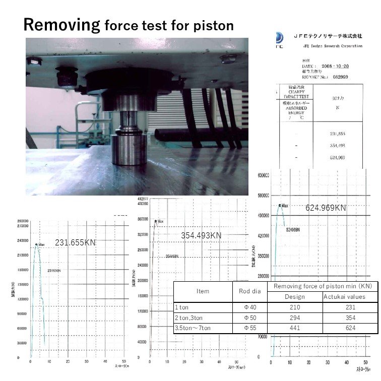 2 Forklift Brake Master Hydraulic-cylinder Tractor Excavator Hydro-cylinder System Part Rotary Bidirectional Hydraulic Cylinder